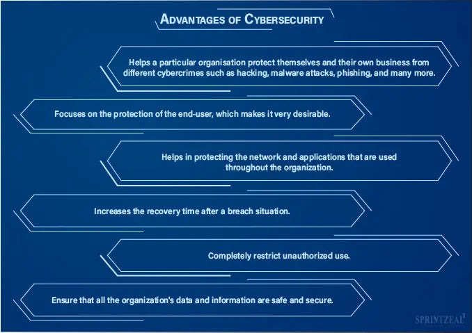 Network Security Scenario Based Questions