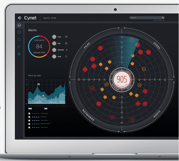 Cynet Memory Scanner High CPU