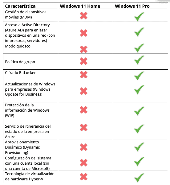 Compare Windows 11 Home Vs Pro