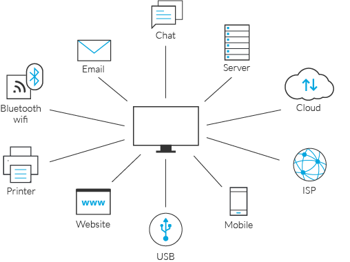 Data Loss Prevention In Network Security