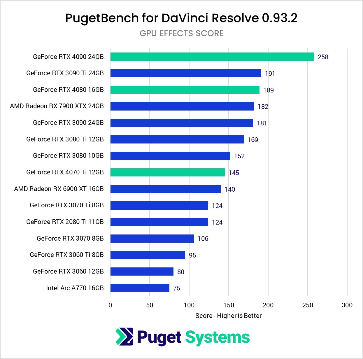 Graphics Card For Davinci Resolve