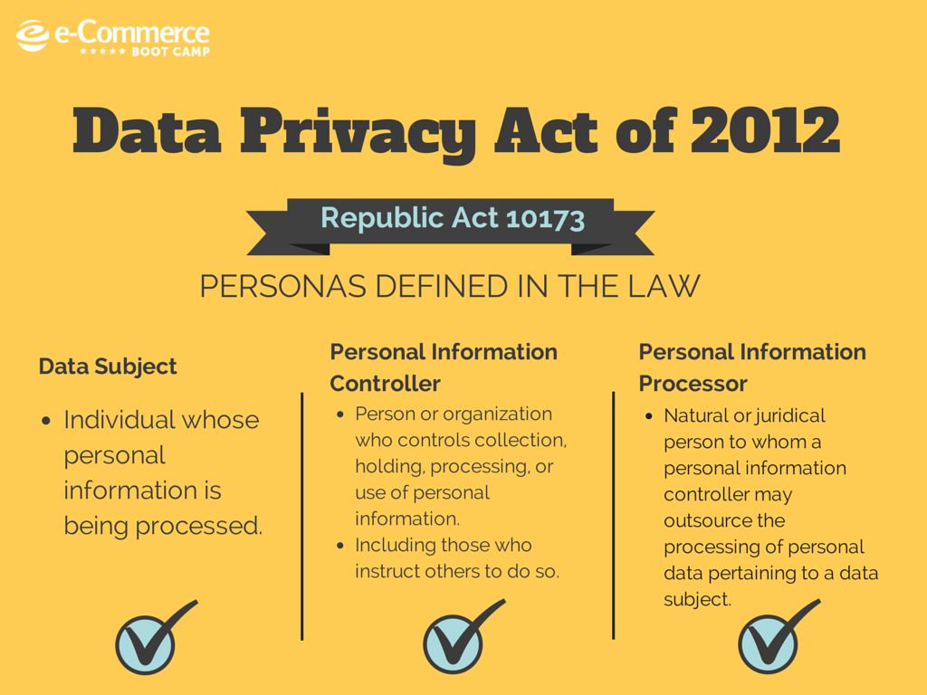 What Is The Data Privacy Act