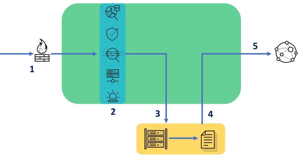 What Is The Purpose Of The Firewall Decryption Broker