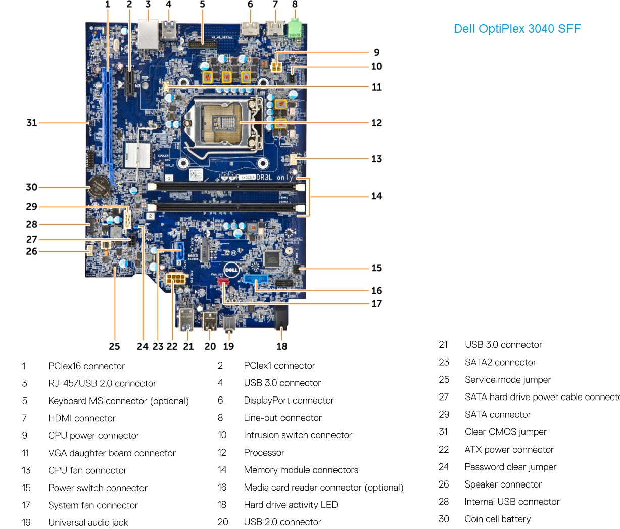 Optiplex 3040 CPU Support List