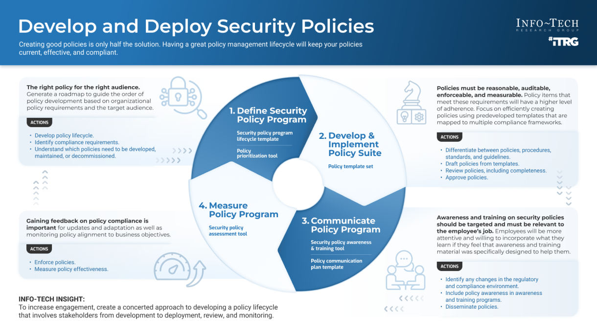 Technology Insight For Network Security Policy Management