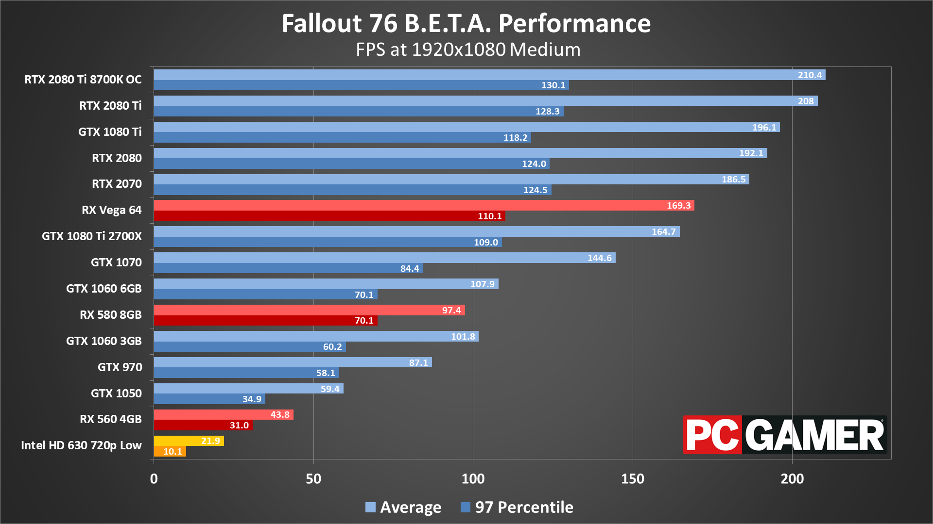 Best Graphics Card For Fallout 76