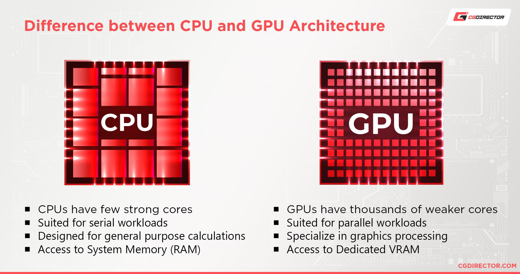 Does Unreal Engine Use CPU Or Gpu