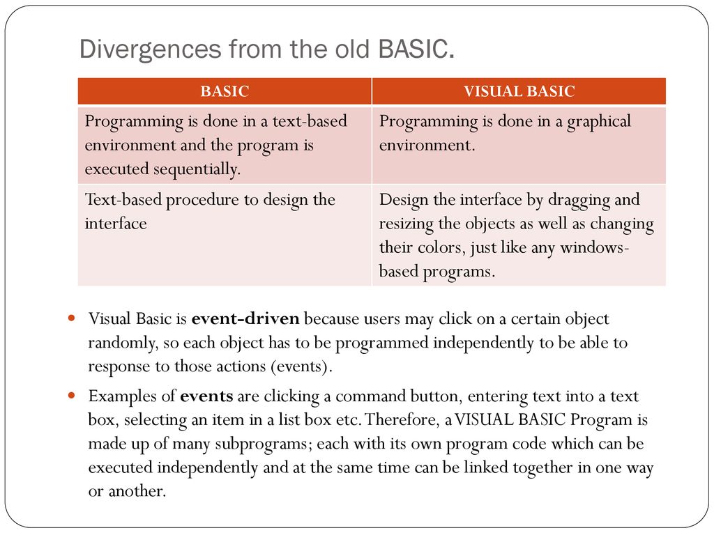 How Is Visual Basic Different From Basic