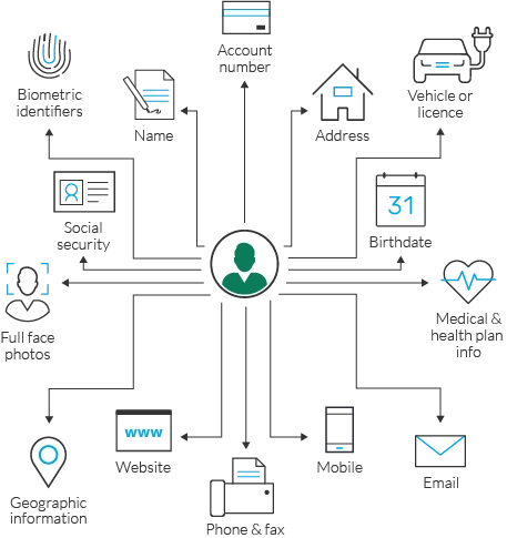 Who Are Data Users In Data Privacy