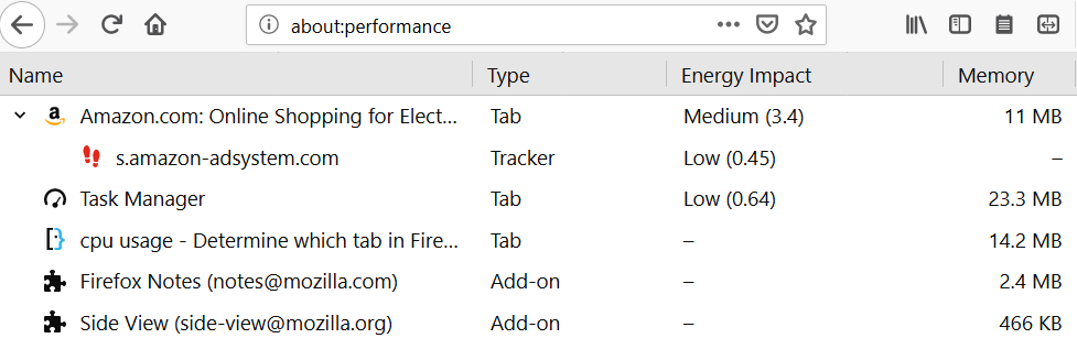 Firefox CPU Usage By Tab