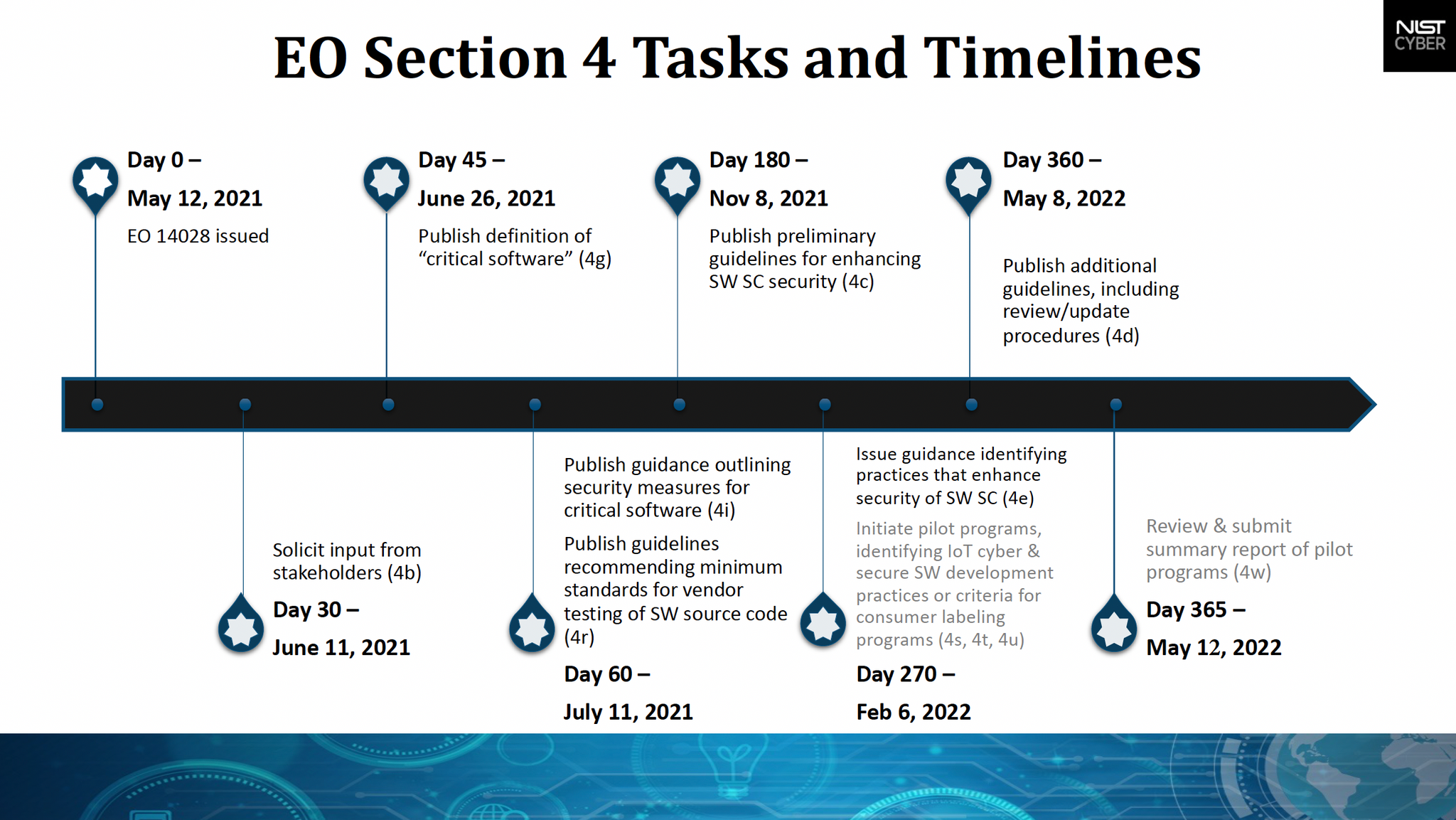 Executive Order On Improving The Nation’s Cybersecurity