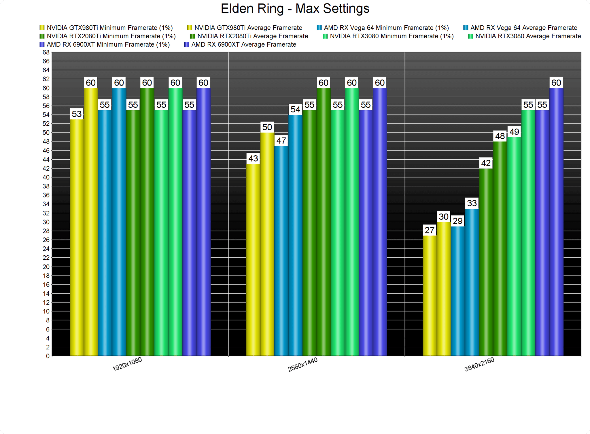 Is Elden Ring CPU Heavy