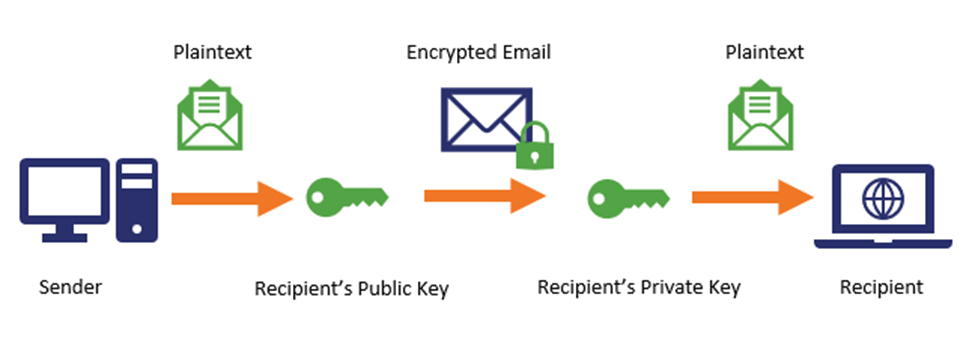 S Mime In Network Security