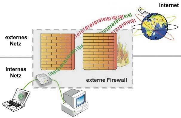 Firewall Was Ist Das