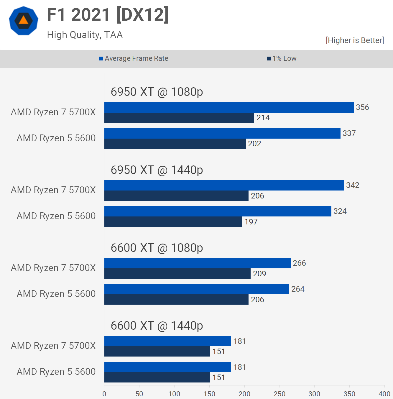 Is 6 Core CPU Enough