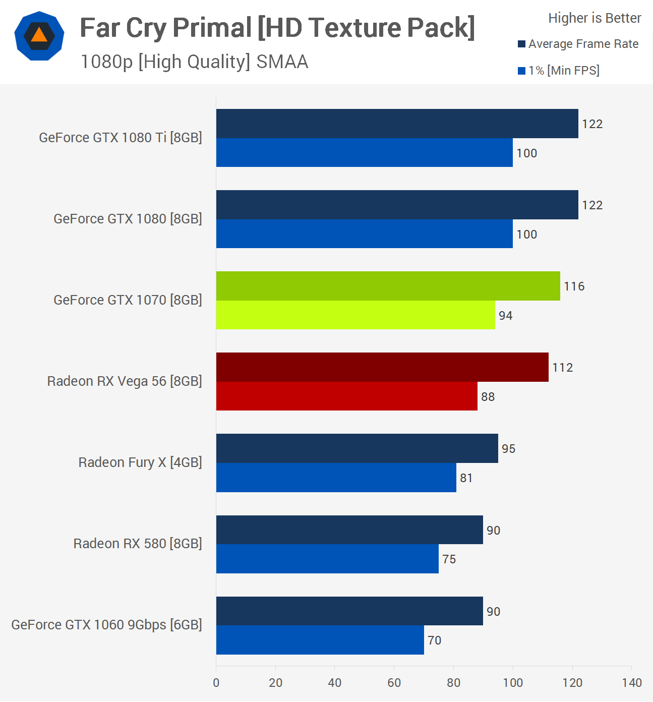 Best CPU For Vega 56