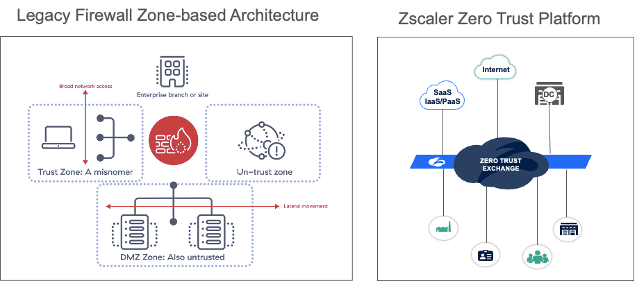 Is Zscaler A Firewall