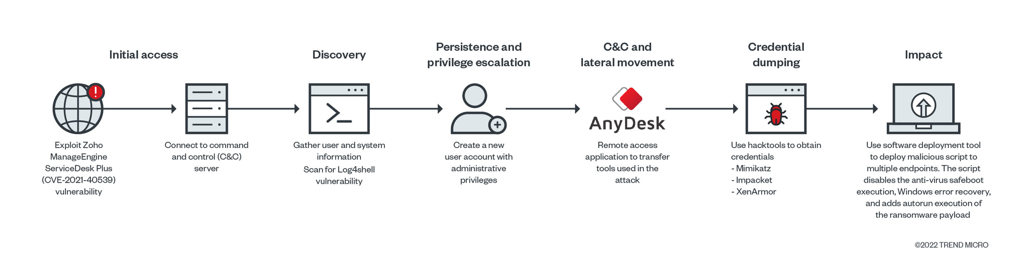 How To Kill Antivirus Process