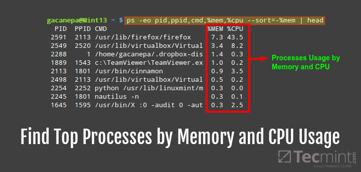 How To Check Which Process Taking More CPU In Linux