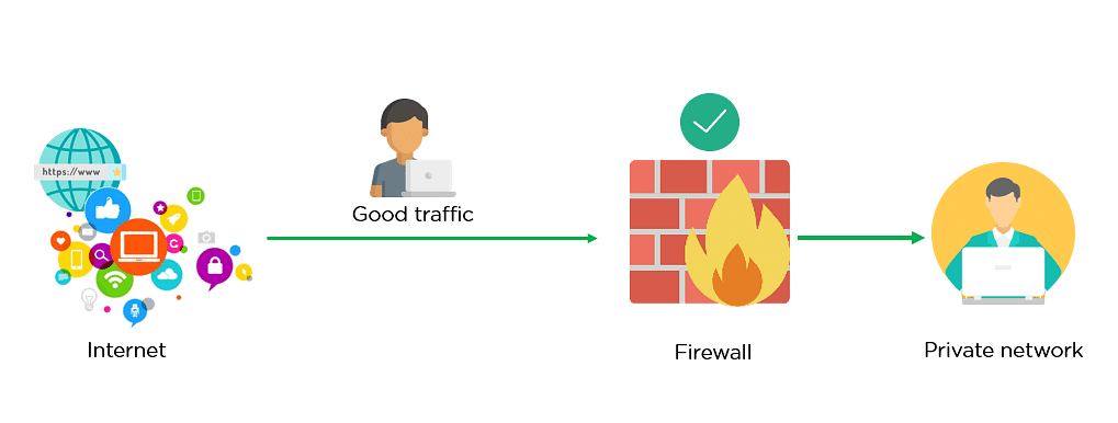 How Does A Firewall Block Traffic