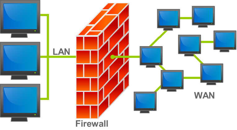 What Is Firewall In Hindi