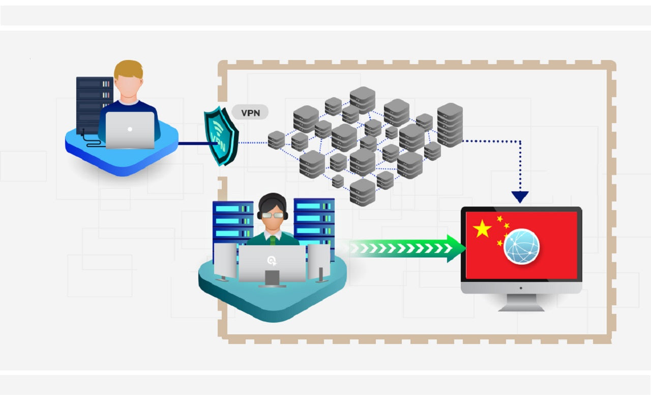 How Great Firewall Of China Works