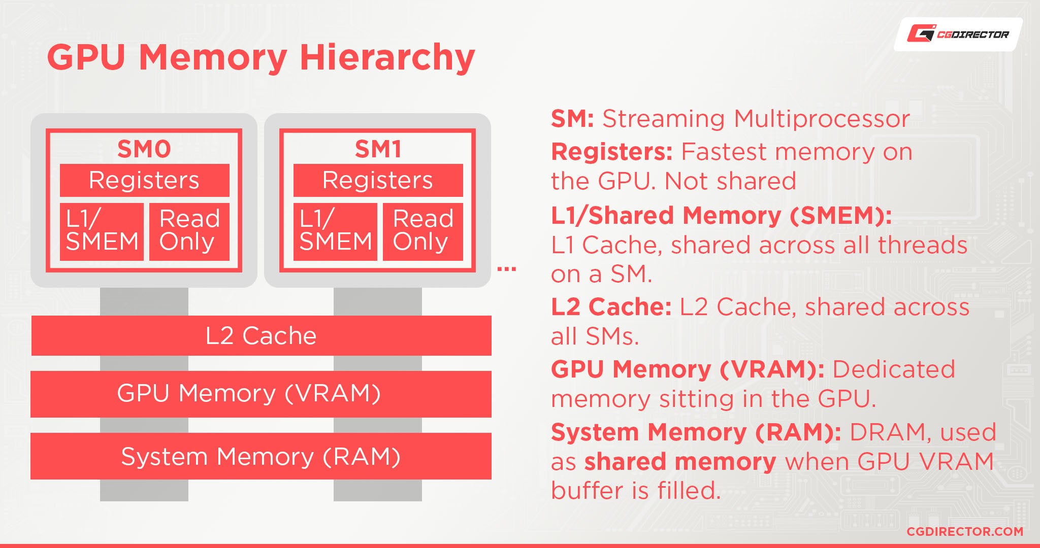 Sharing Ram With Graphics Card