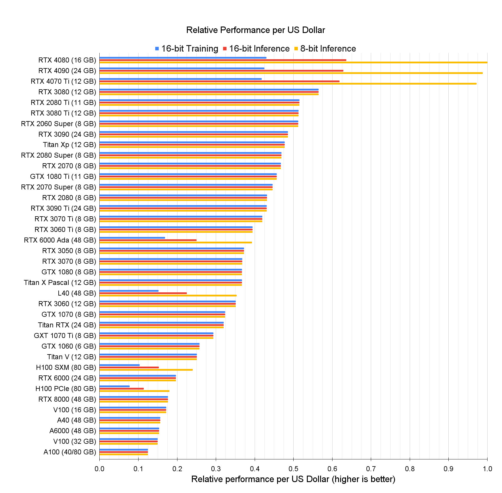 Graphics Card For Deep Learning