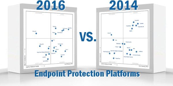 Antivirus Gartner Magic Quadrant 2016