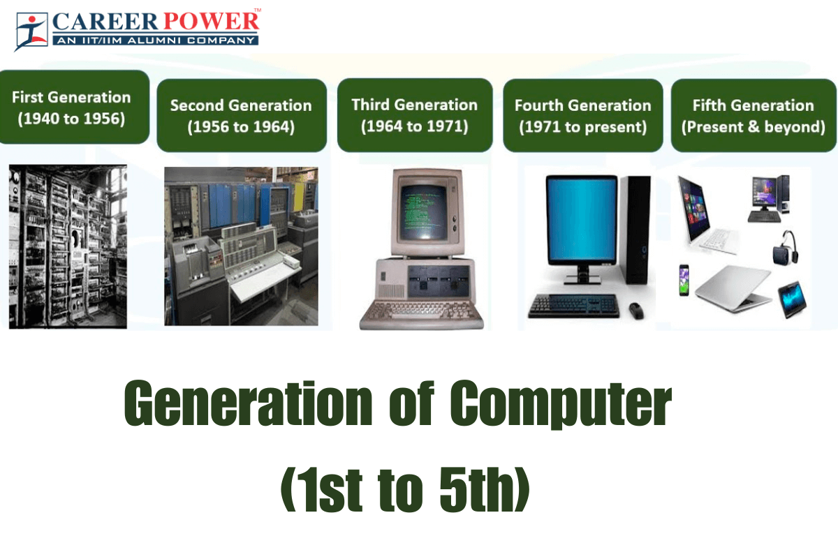 Five Generations Of Computer Hardware