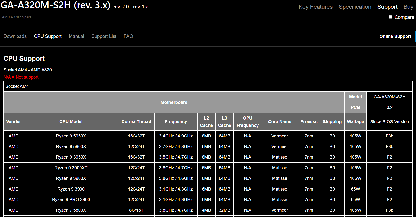 Gigabyte A320M-s2h CPU Support List