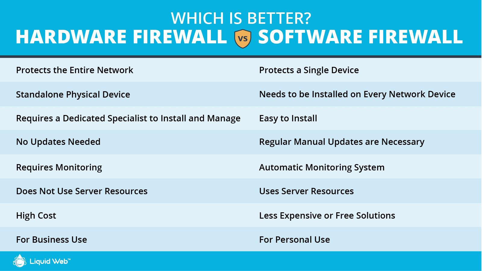 Is Hardware Firewall Better Than Software