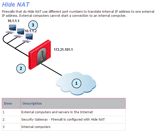 Does Firewall Hide Ip Address