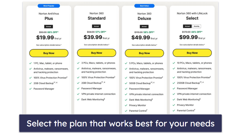 Compare Prices Of Antivirus Software