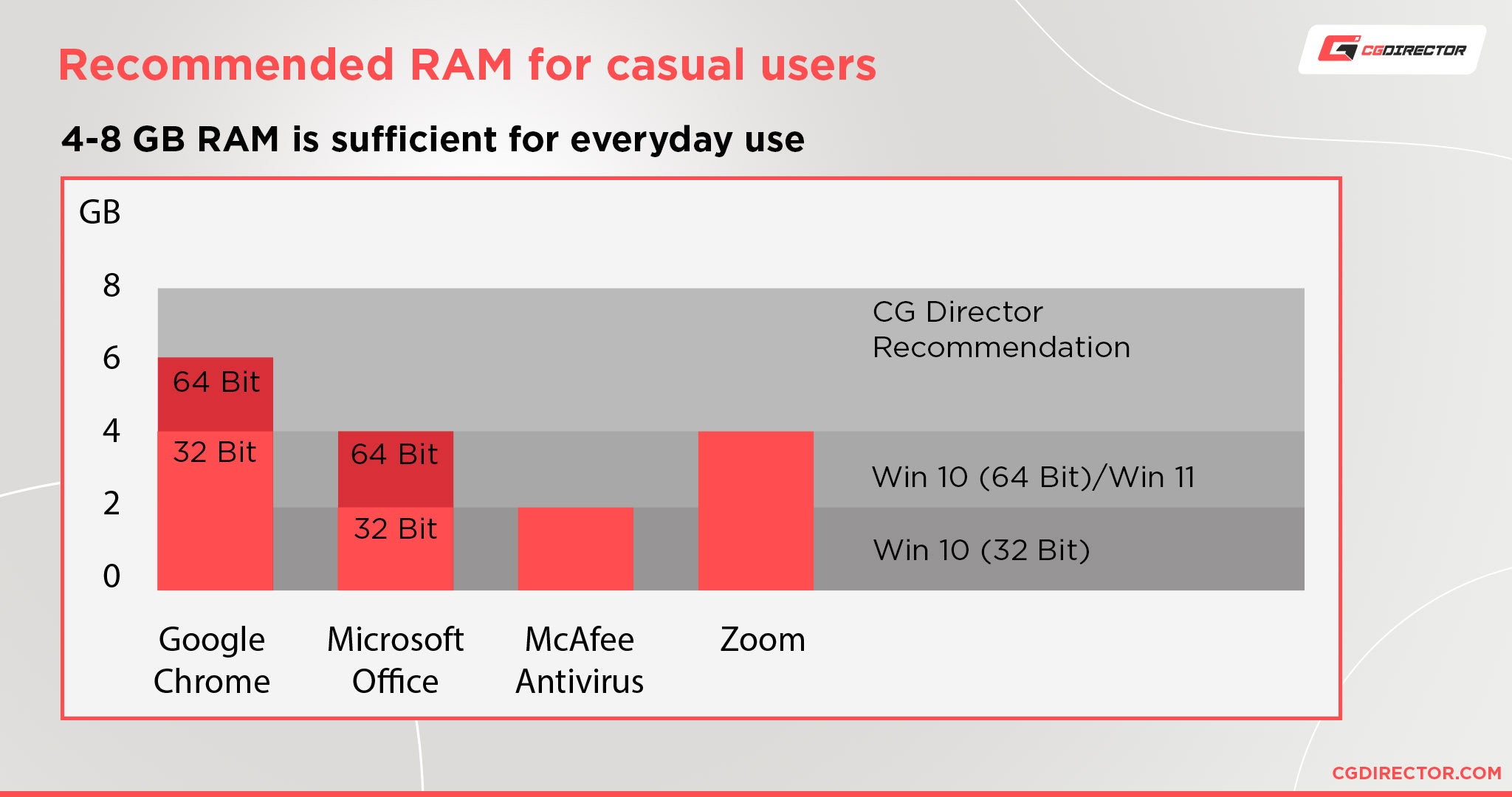 How Much Ram Is Needed For Microsoft Office