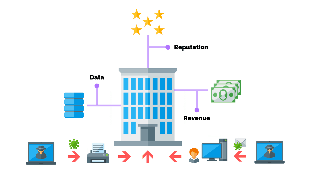 Network Security For Small Businesses