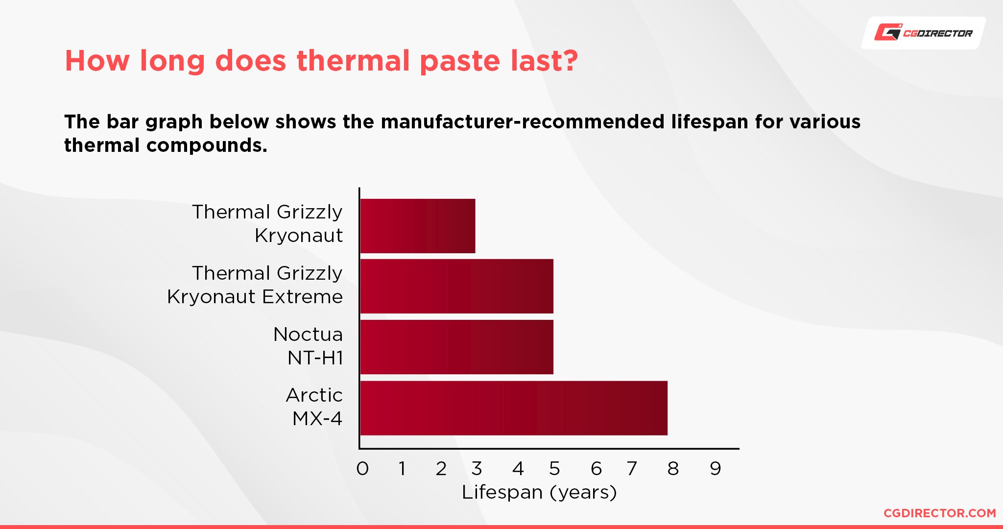 Does Thermal Paste Affect CPU Temp