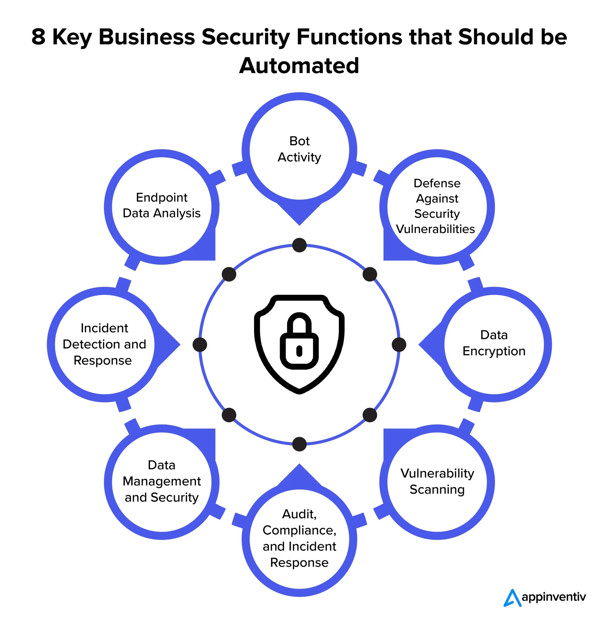 Examples Of AI In Cybersecurity