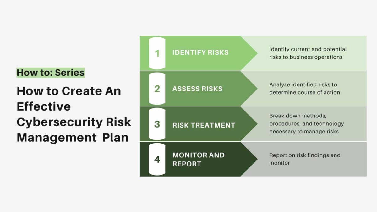 Network Security Implementation Risk Management Plans And Procedures