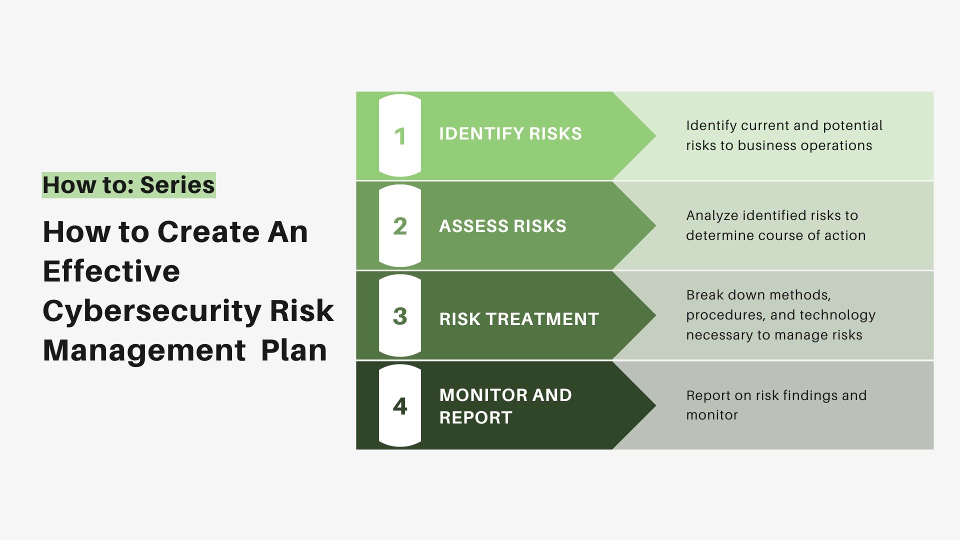 Cybersecurity Risk Management Plan Example