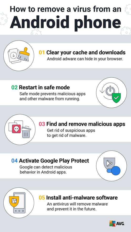 What Antivirus Is On My Phone