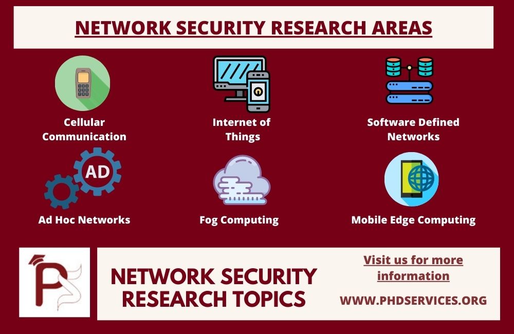 Research Problems In Network Security