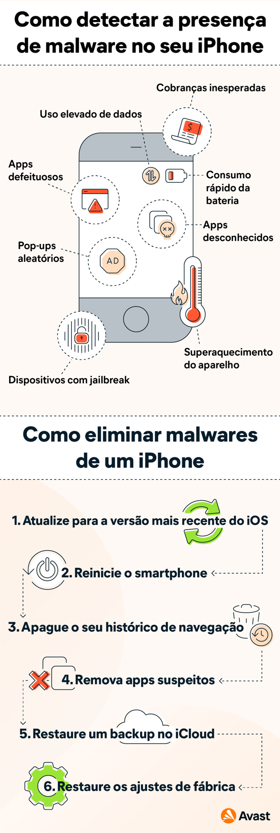 Como Colocar Antivirus No IPhone