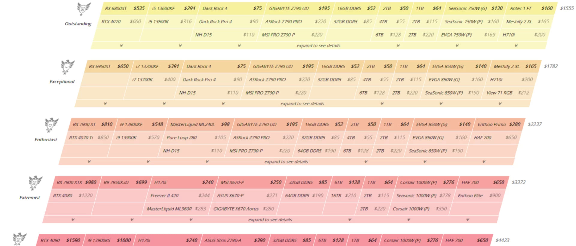 Logical Increments Graphics Card Comparison