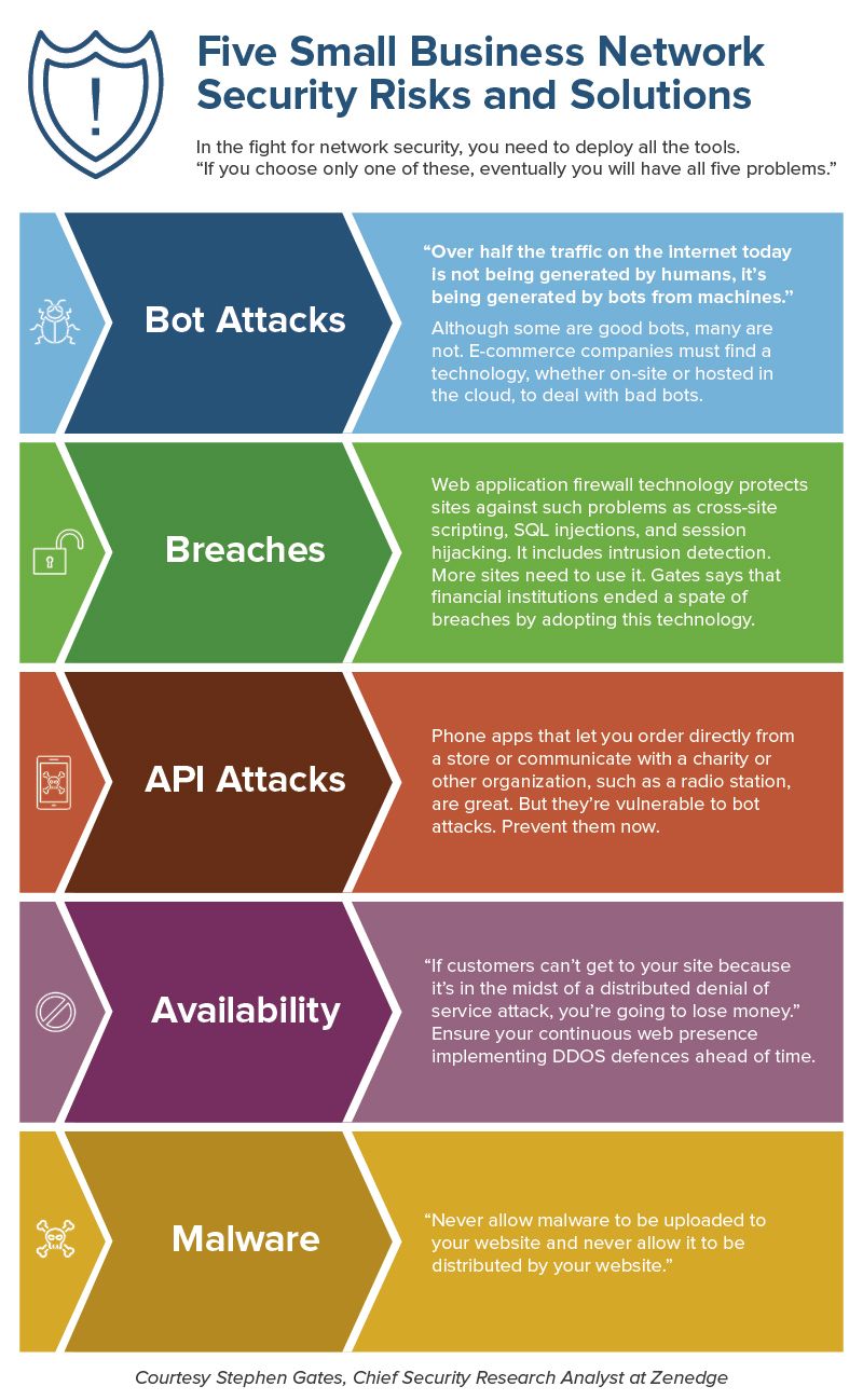 Network Security Problems And Solutions