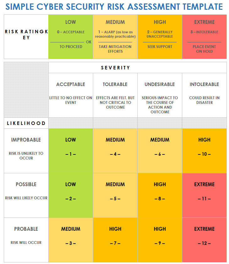 Network Security Risk Assessment Template