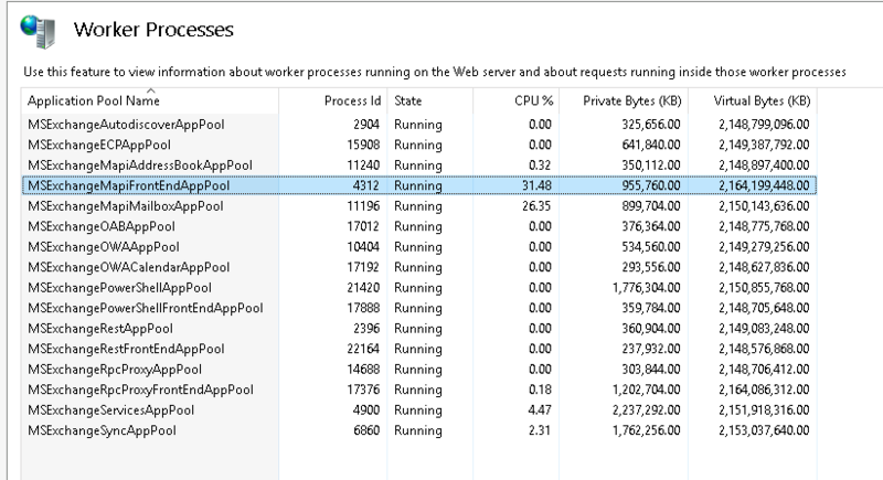 Iis Worker Process High CPU Exchange 2016