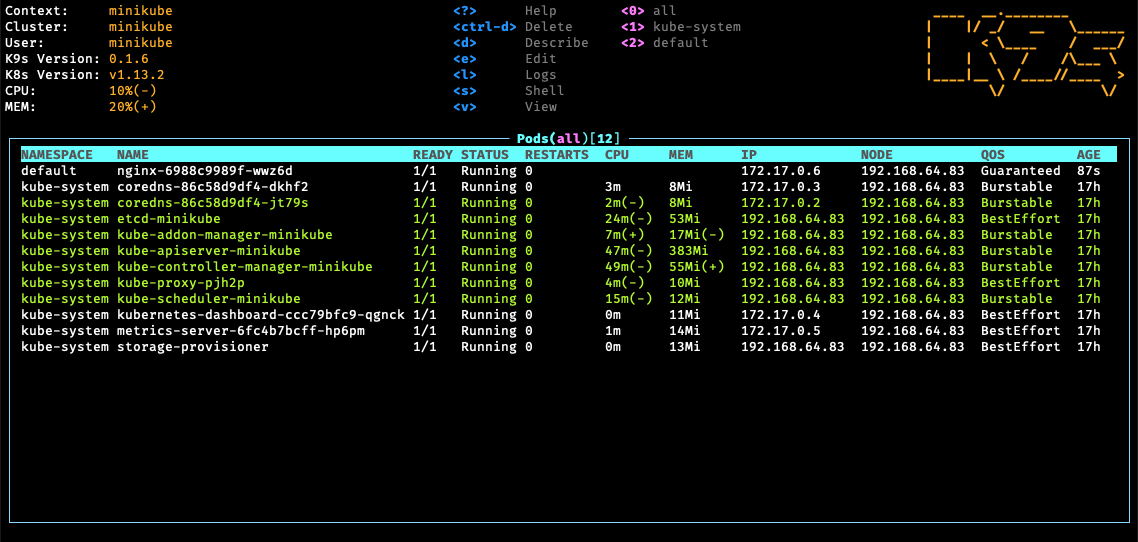 How To Get Pod CPU And Memory Usage