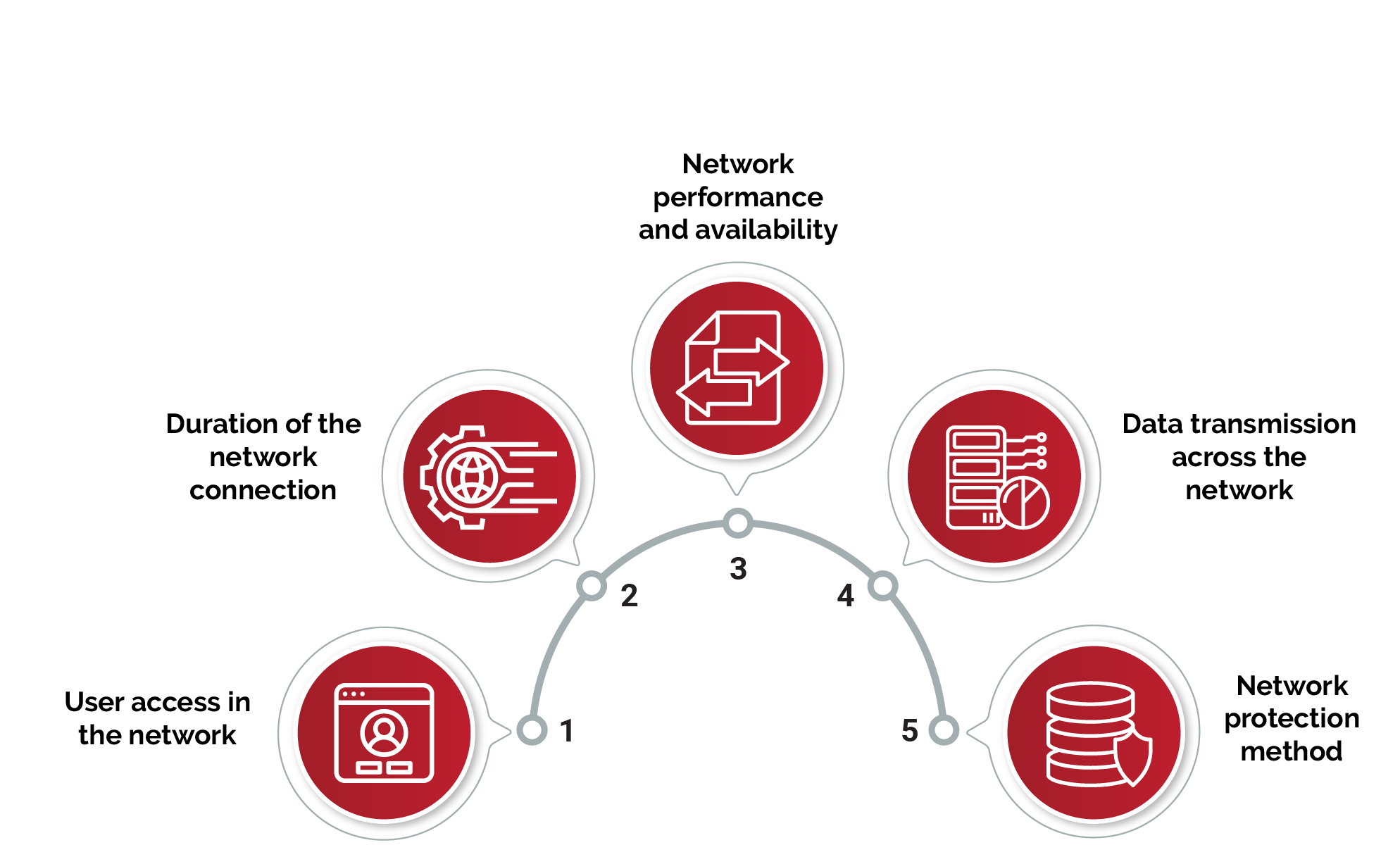 Iso Affect The Standards For Network Security