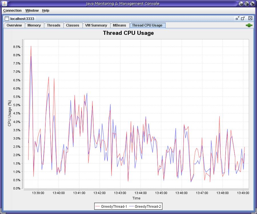 Vertx Java Cpu Usage How To Get CPU Usage In Java